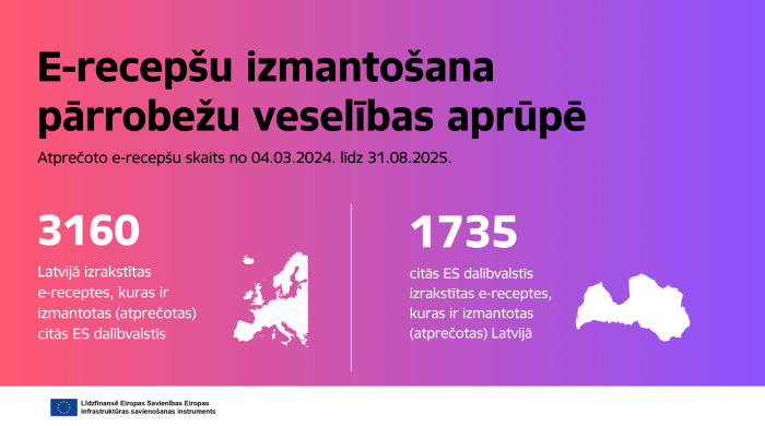 2025. gadā pieaug e-recepšu izmantošana pārrobežu veselības aprūpē