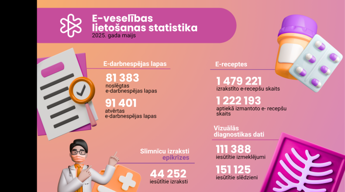 Iesūtīto laboratorisko izmeklējumu pārskatu skaits maijā turpina pieaugt